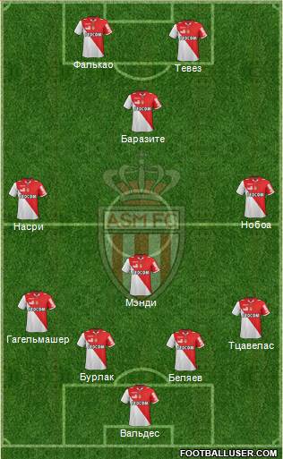 AS Monaco FC Formation 2013