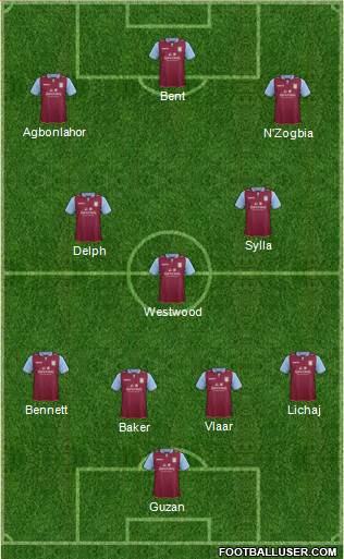 Aston Villa Formation 2013