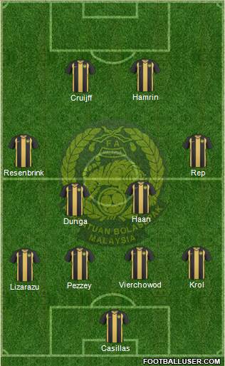 Malaysia Formation 2013