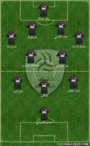 Al-Shabab (KSA) Formation 2013