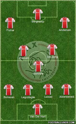 AFC Ajax Formation 2013