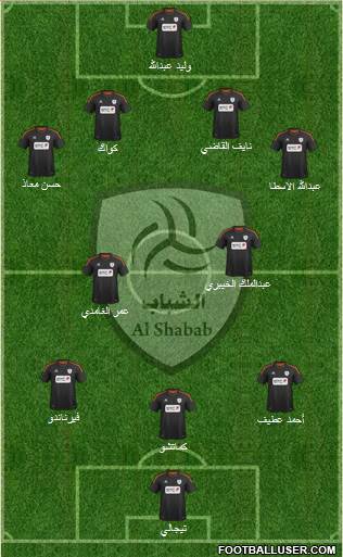 Al-Shabab (KSA) Formation 2013