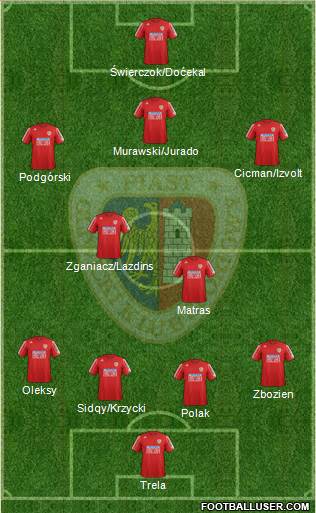 Piast Gliwice Formation 2013