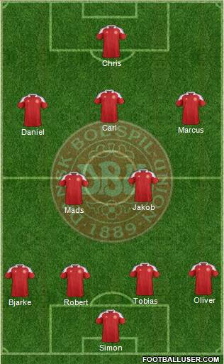 Denmark Formation 2013