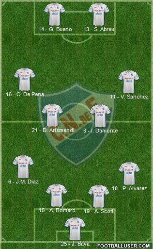 Club Nacional de Football Formation 2013