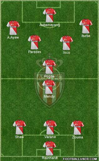 AS Monaco FC Formation 2013