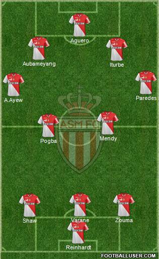 AS Monaco FC Formation 2013