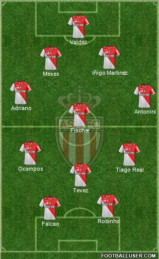 AS Monaco FC Formation 2013