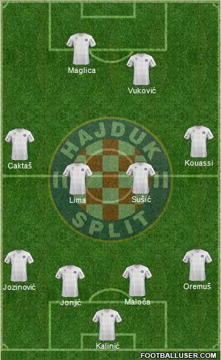 HNK Hajduk Formation 2013