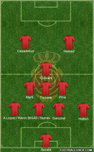 R.C.D. Mallorca S.A.D. Formation 2013