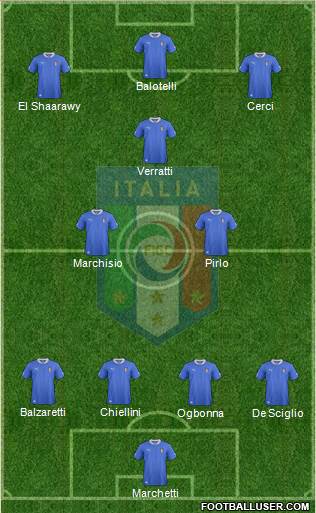 Italy Formation 2013