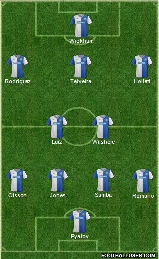 Blackburn Rovers Formation 2013