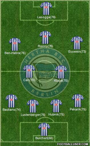 Hertha BSC Berlin Formation 2013