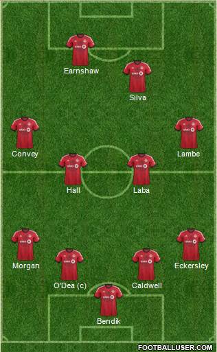 Toronto FC Formation 2013