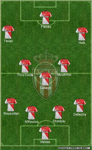 AS Monaco FC Formation 2013