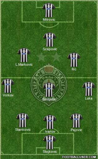 FK Partizan Beograd Formation 2013