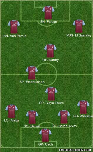 Aston Villa Formation 2013