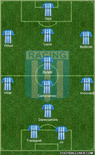 Racing Club Formation 2013