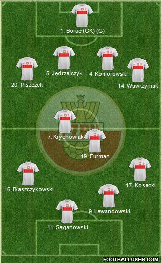 Poland Formation 2013