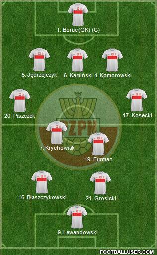 Poland Formation 2013