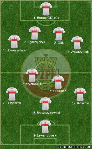 Poland Formation 2013