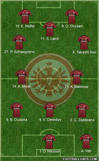 Eintracht Frankfurt Formation 2013