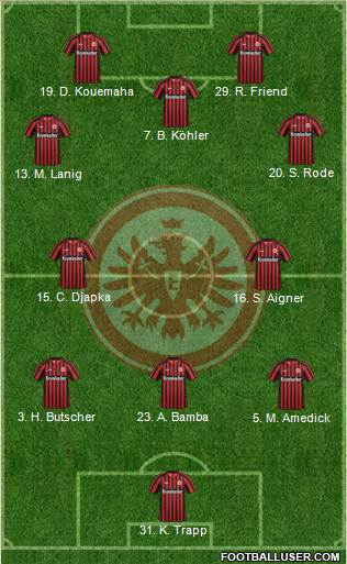 Eintracht Frankfurt Formation 2013