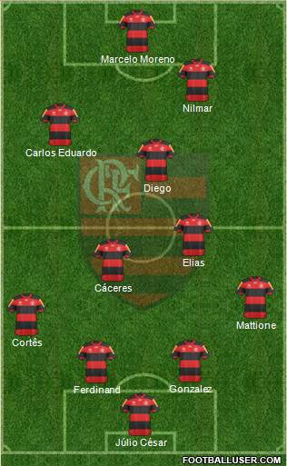 CR Flamengo Formation 2013