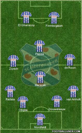 sc Heerenveen Formation 2013