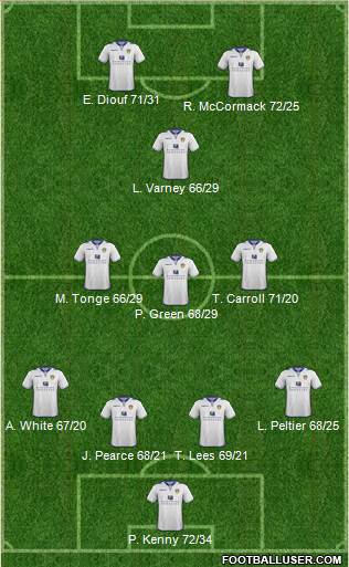 Leeds United Formation 2013