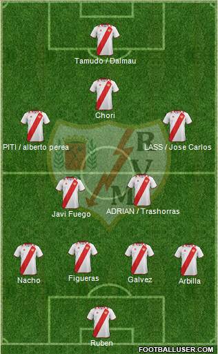 Rayo Vallecano de Madrid S.A.D. Formation 2013