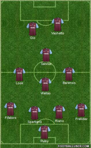 West Ham United Formation 2013