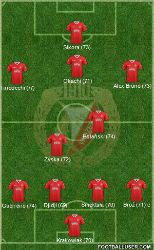 Widzew Lodz Formation 2013