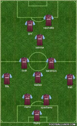 West Ham United Formation 2013