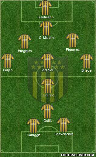 Club Atlético Peñarol Formation 2013