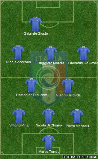 Italy Formation 2013