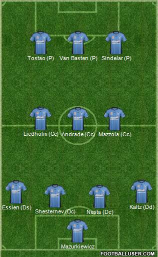 Sydney FC Formation 2013