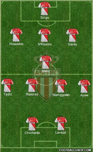 AS Monaco FC Formation 2013