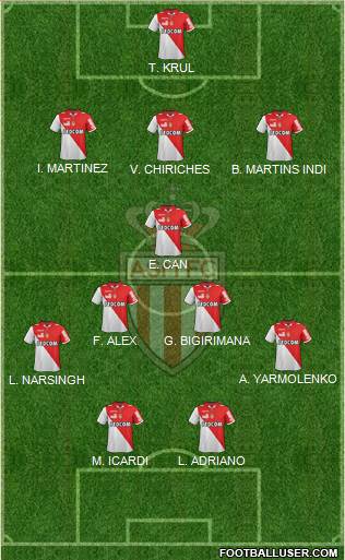 AS Monaco FC Formation 2013