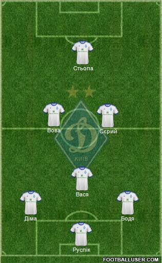 Dinamo Kiev Formation 2013