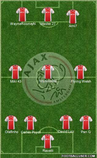 AFC Ajax Formation 2013