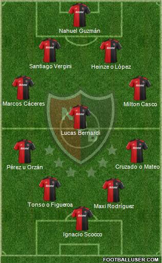 Newell's Old Boys Formation 2013