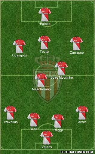 AS Monaco FC Formation 2013