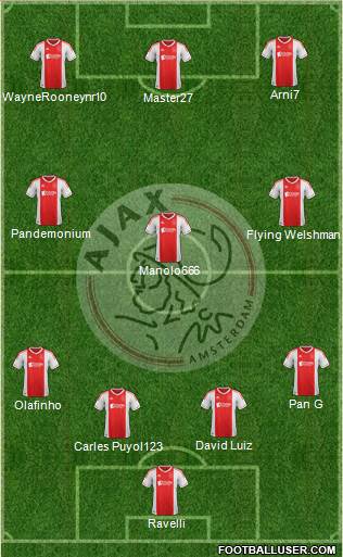 AFC Ajax Formation 2013