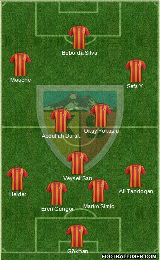 Kayserispor Formation 2013