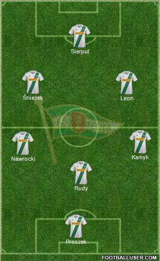 Lechia Gdansk Formation 2013