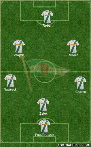 Lechia Gdansk Formation 2013