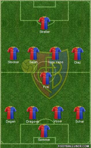 FC Basel Formation 2013