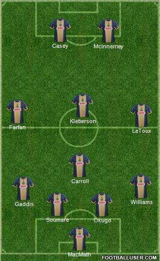 Philadelphia Union Formation 2013