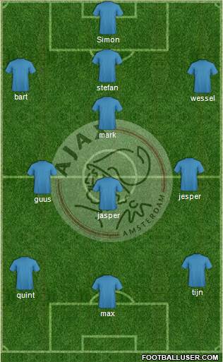 AFC Ajax Formation 2013